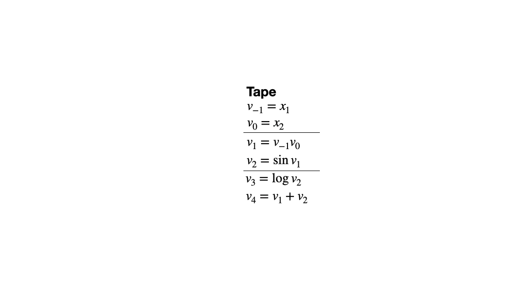 Computational Graph Creation