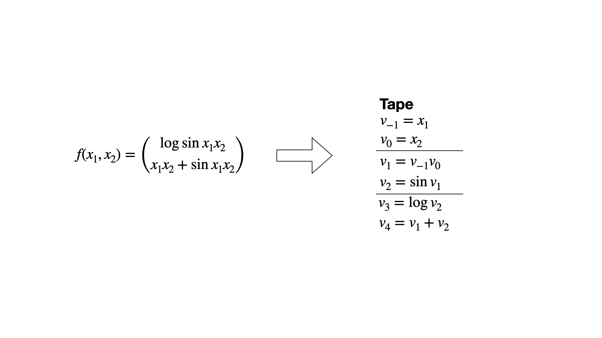 Tape from formula